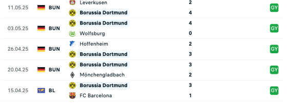 Borussia Dortmund meccsek