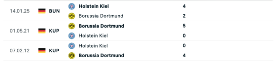 Borussia Dortmund vs Holstein Kiel H2H