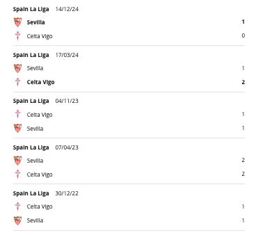 Celta Vigo vs Sevilla H2H