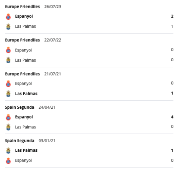 Espanyol vs Las Palmas H2H