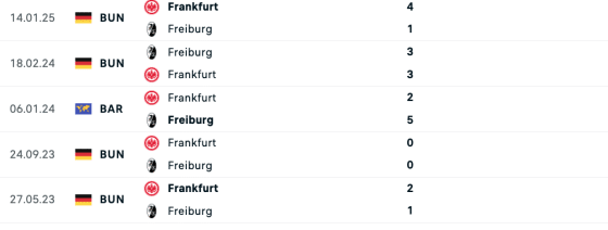 Freiburg vs Eintracht Frankfurt 