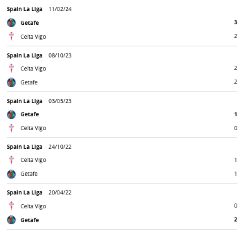 Getafe vs Celta Vigo H2H