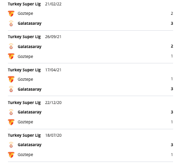 Goztepe vs Galatasaray H2H