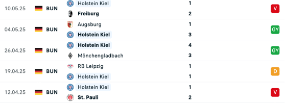 Holstein Kiel meccsek