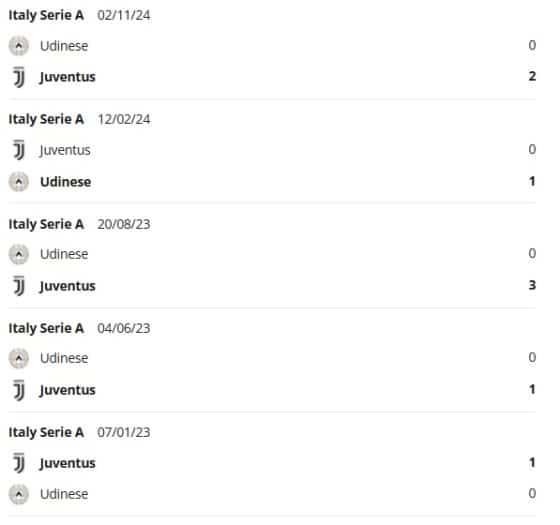 Juventus vs Udinese egym&aacute;s elleni m&eacute;rleg