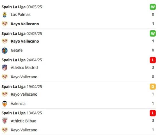 Rayo Vallecano meccsek