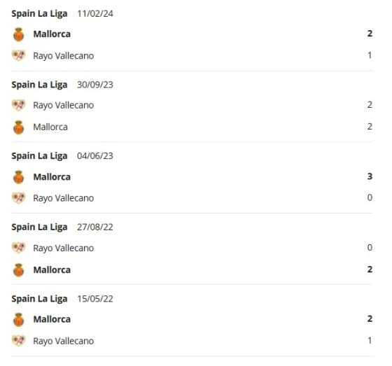 Rayo Vallecano vs Mallorca H2H