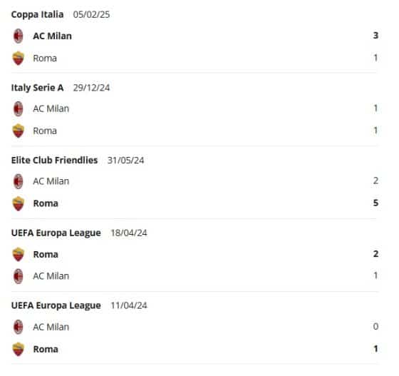 Roma vs AC Milan egym&aacute;s elleni