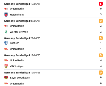 Union Berlin meccsek