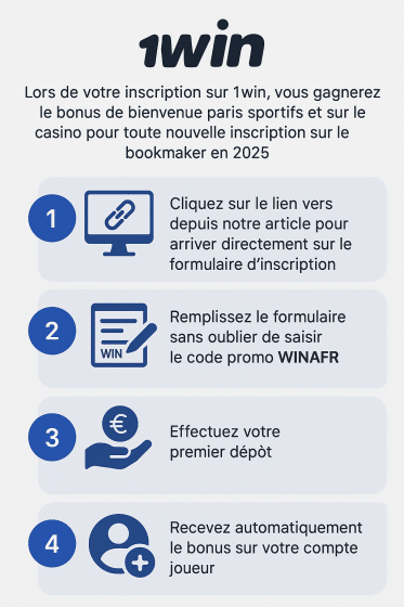 D&eacute;bloquer le bonus 1win avec le code promo WINAFR