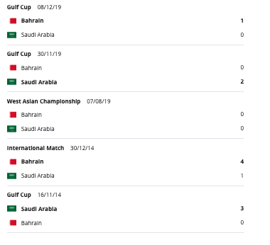 Bahrein – Szaúd-Arábia H2H