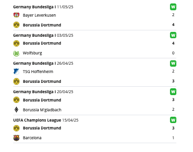 Borussia Dortmund meccsek