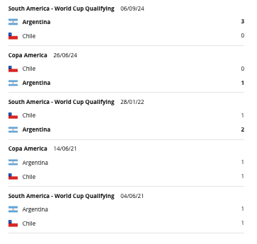 Chile vs Argentína H2H