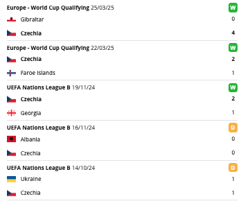 Csehország meccsek