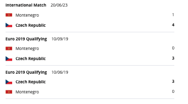 Csehország vs Montenegró H2H