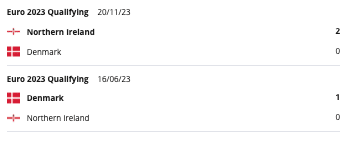 D&aacute;nia vs &Eacute;szak-&Iacute;rorsz&aacute;g H2H