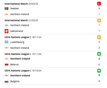 Észak-Írország meccsek