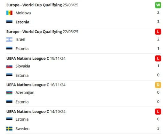 &Eacute;sztorsz&aacute;g meccsek