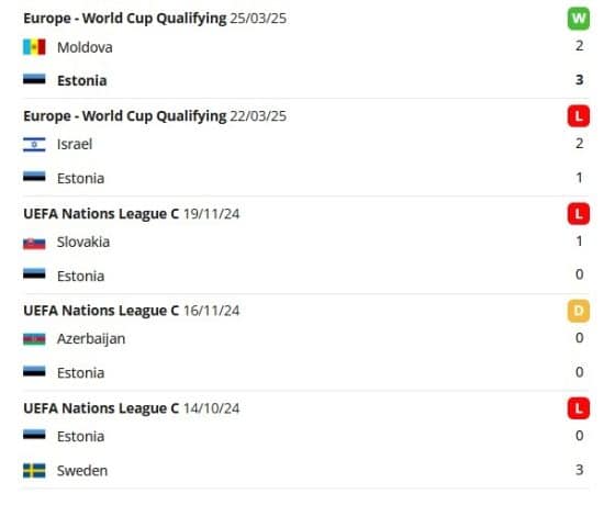 Észtország – Norvégia előrejelzés