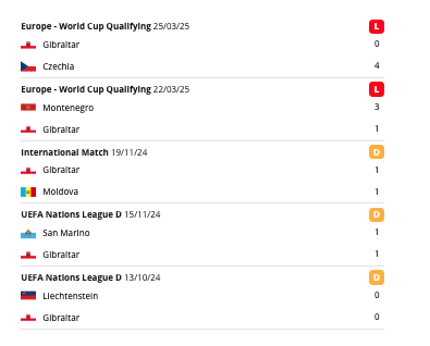 Gibraltár meccsek