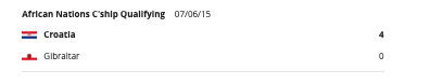 Gibraltár vs Horvátország H2H