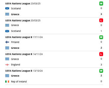 Görögország meccsek