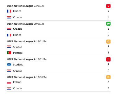 Horvátország meccsek