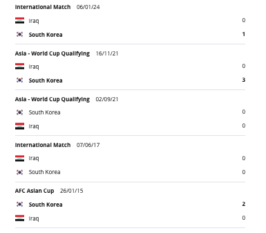 Irak – Dél-Korea H2H
