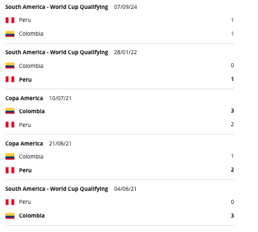 Kolumbia vs Peru előrejelzés H2H