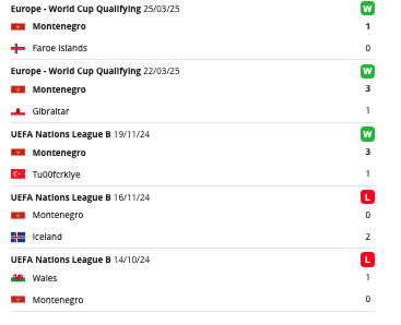 Montenegró meccsek