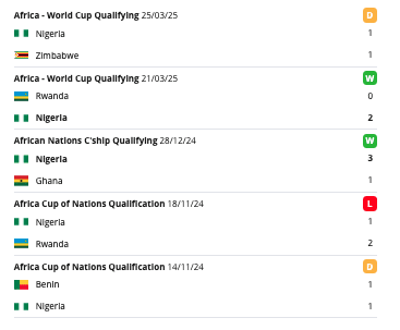 Nig&eacute;ria meccsek