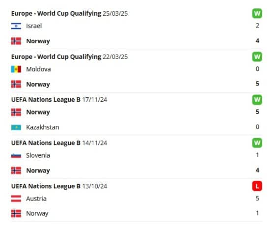 Norv&eacute;gia meccsek