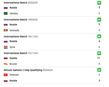 Oroszország meccsek