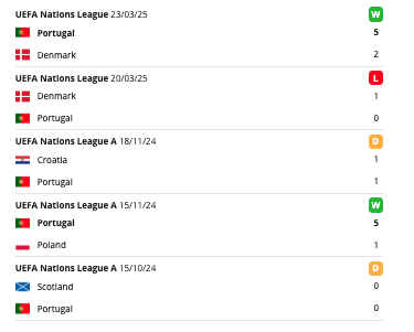 Portugália meccsek