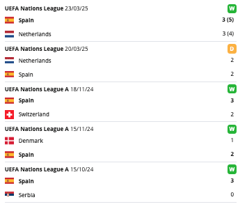 Spanyolország meccsek