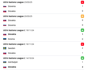 Szlovákia meccsek