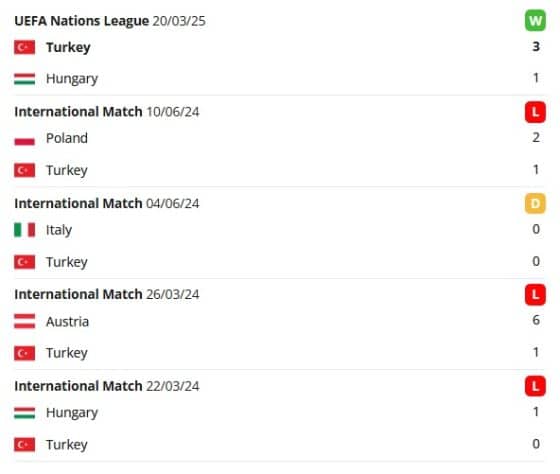 T&ouml;r&ouml;korsz&aacute;g meccsek