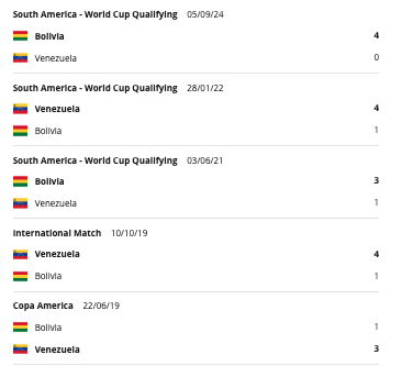 Venezuela vs Bolívia H2H