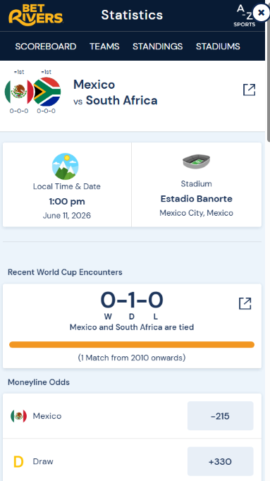 betrivers world cup betting odds and features