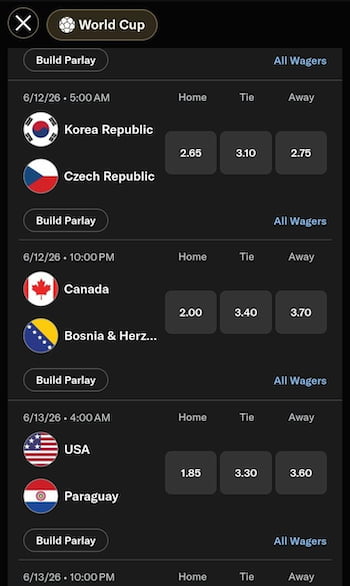 World Cup betting lines at DraftKings