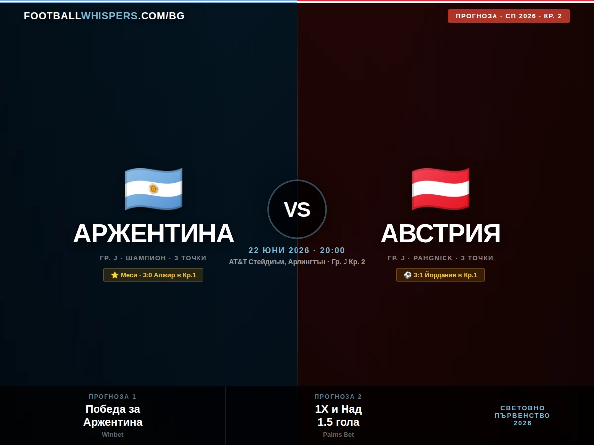 Аржентина &ndash; Австрия 22.06.26 | прогноза Световно 2026