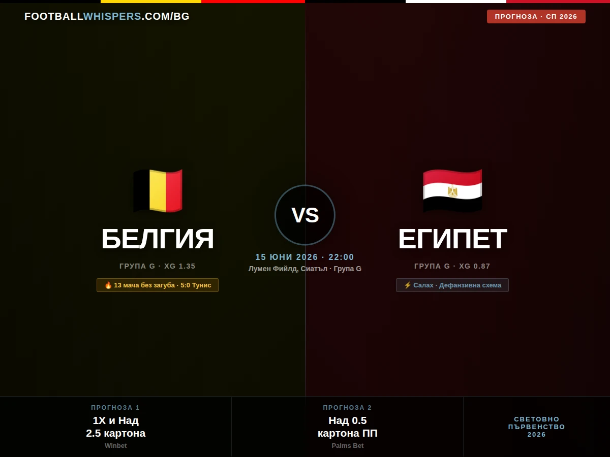 Белгия - Египет 15.06.26 | прогноза Световно 2026