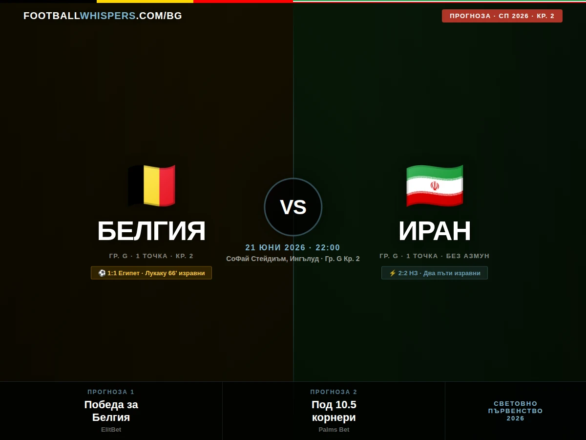 Белгия &ndash; Иран 21.06.26 | прогноза Световно 2026