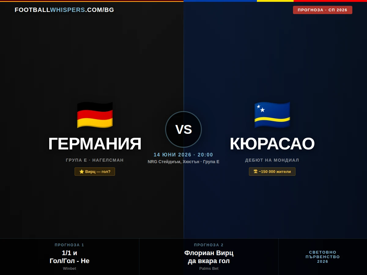 Германия - Кюрасао 14.06.26 | прогноза Световно 2026