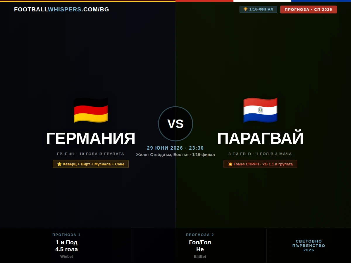 Winbet Ултра Завишен Коефициент за Германия - Парагвай СП26