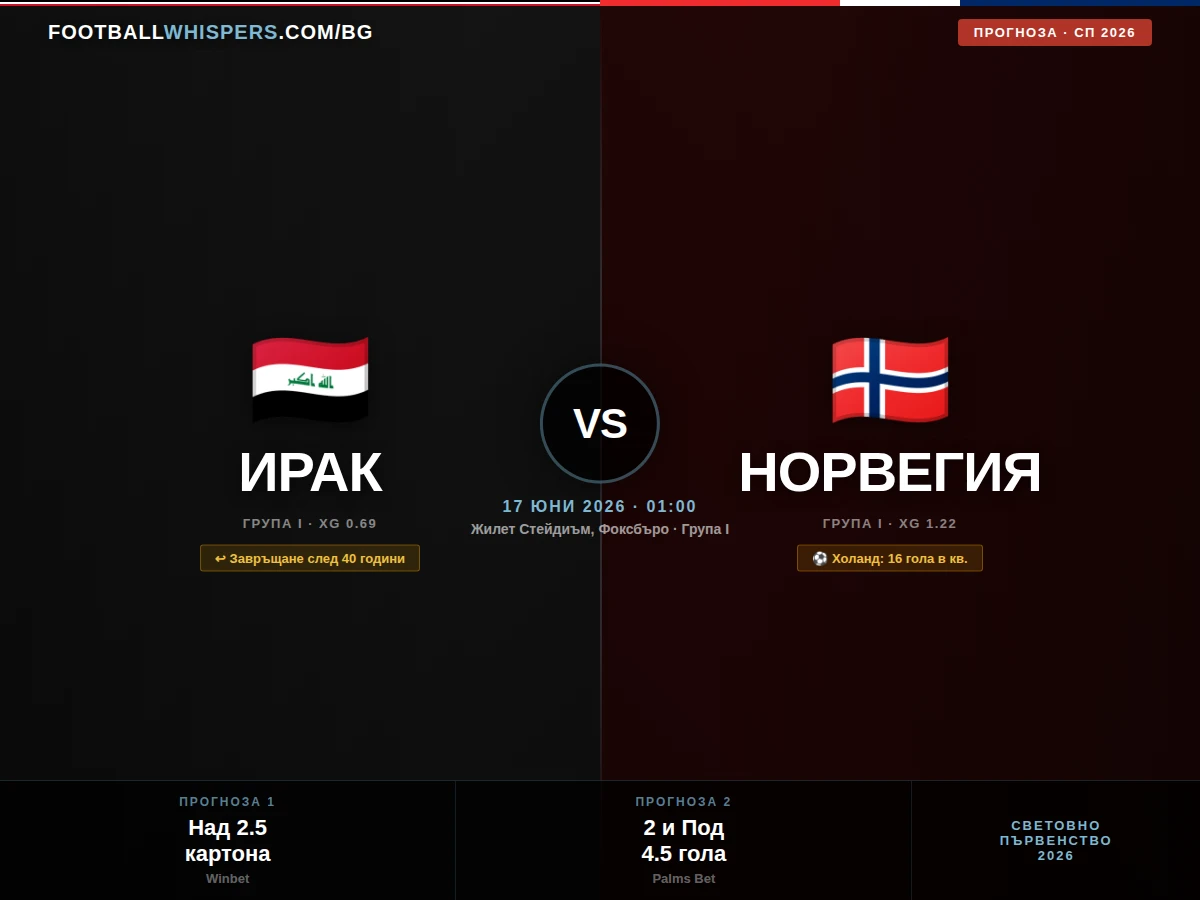 Ирак - Норвегия 17.06.26 | прогноза Световно 2026
