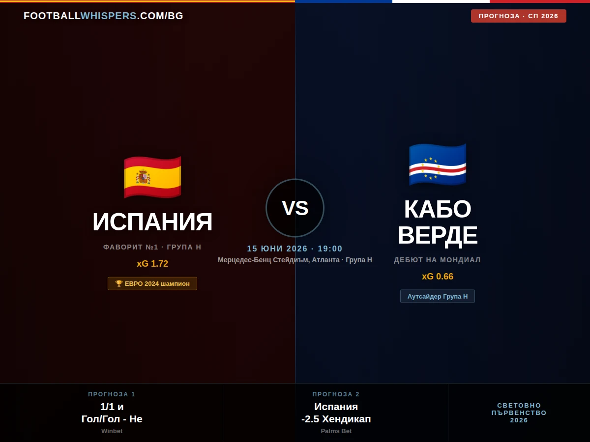Испания - Кабо Верде 15.06.26 | прогноза Световно 2026