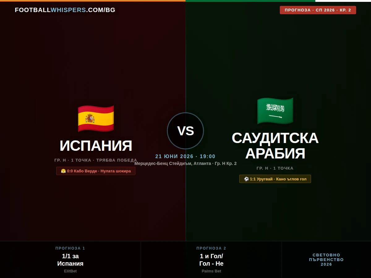 Испания &ndash; Саудитска Арабия 21.06.26 | прогноза Мондиал 2026