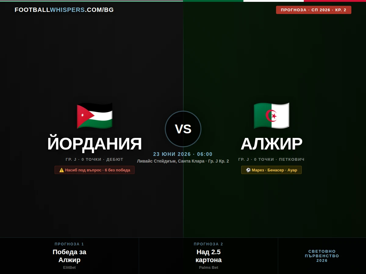 Йордания - Алжир 23.06.26 | прогноза Световно 2026
