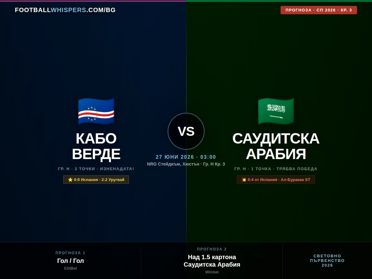 Кабо Верде - Саудитска Арабия 27.06.26 | прогноза СП 2026